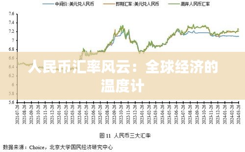 人民币汇率风云：全球经济的温度计