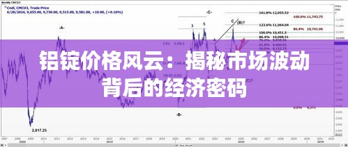 铝锭价格风云：揭秘市场波动背后的经济密码