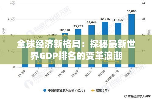 全球经济新格局：探秘最新世界GDP排名的变革浪潮