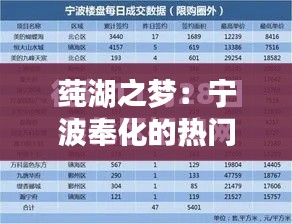 莼湖之梦：宁波奉化的热门招聘浪潮