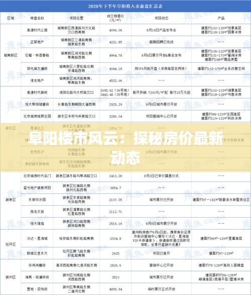 阜阳楼市风云：探秘房价最新动态