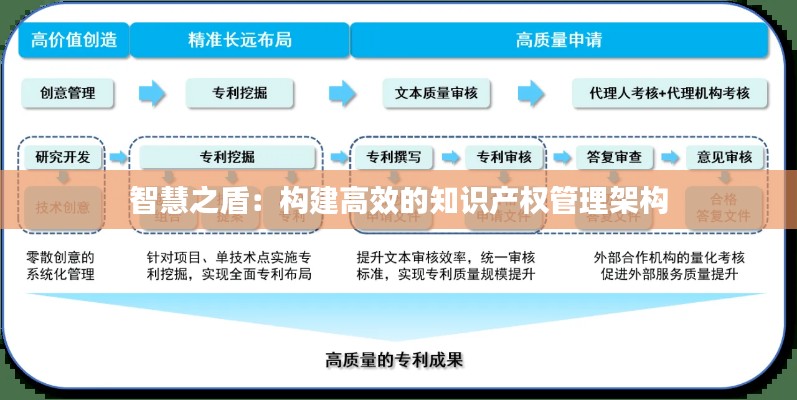 专利托管中心 第310页