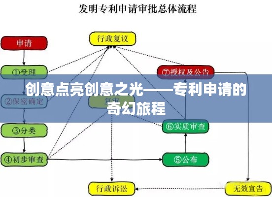 创意点亮创意之光——专利申请的奇幻旅程