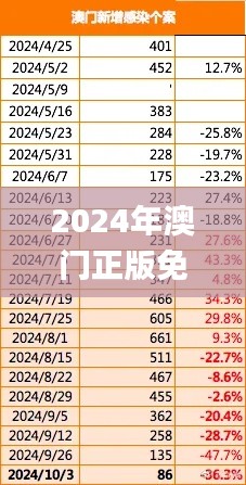 2024年澳门正版免费资料,数据资料解释落实_完整版7.512