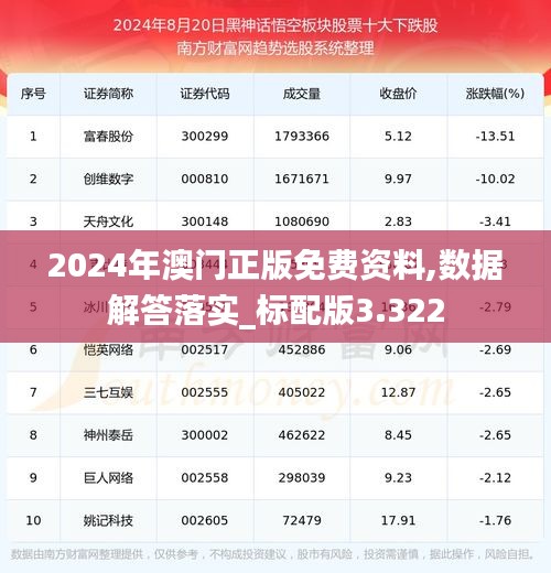 2024年澳门正版免费资料,数据解答落实_标配版3.322