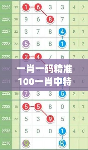 一肖一码精准100一肖中特,创新性计划解析_RX版2.225