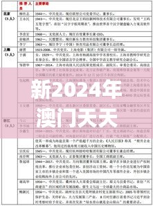 新2024年澳门天天开好彩,实地验证数据计划_专家版7.733