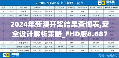 2024年新澳开奖结果查询表,安全设计解析策略_FHD版8.687