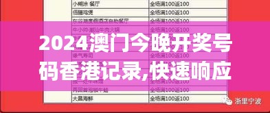 2024澳门今晚开奖号码香港记录,快速响应执行方案_DX版3.184