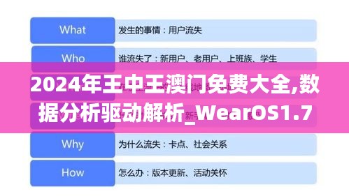 2024年王中王澳门免费大全,数据分析驱动解析_WearOS1.736