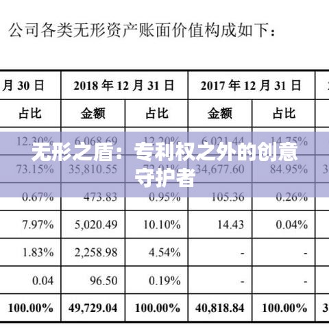 无形之盾：专利权之外的创意守护者