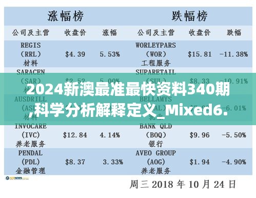 2024新澳最准最快资料340期,科学分析解释定义_Mixed6.383