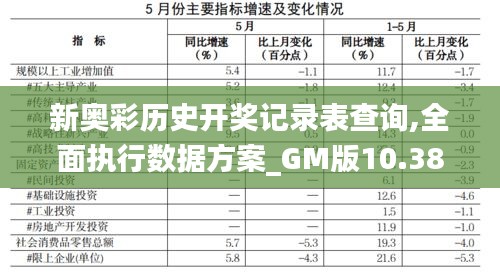 新奥彩历史开奖记录表查询,全面执行数据方案_GM版10.383