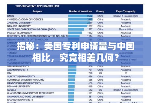 揭秘：美国专利申请量与中国相比，究竟相差几何？