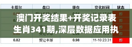 澳门开奖结果+开奖记录表生肖341期,深层数据应用执行_Console1.943