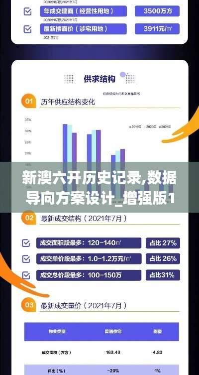 新澳六开历史记录,数据导向方案设计_增强版10.980