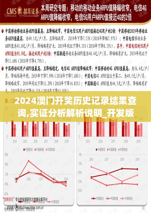 2024澳门开奖历史记录结果查询,实证分析解析说明_开发版15.887