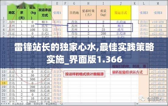 雷锋站长的独家心水,最佳实践策略实施_界面版1.366