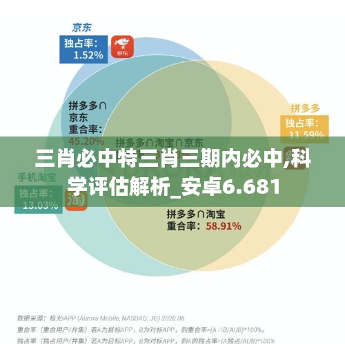 三肖必中特三肖三期内必中,科学评估解析_安卓6.681