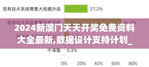 2024新澳门天天开奖免费资料大全最新,数据设计支持计划_挑战版7.195