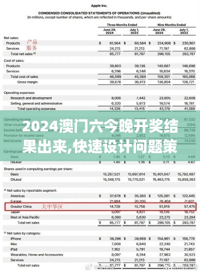 2024澳门六今晚开奖结果出来,快速设计问题策略_专属款5.857