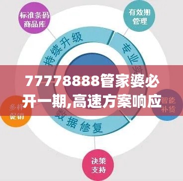 77778888管家婆必开一期,高速方案响应解析_战斗版8.836