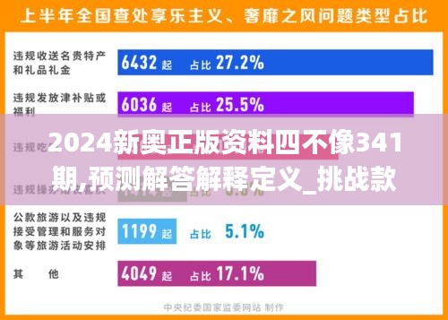 2024新奥正版资料四不像341期,预测解答解释定义_挑战款5.232