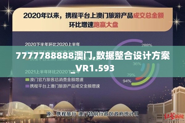 7777788888澳门,数据整合设计方案_VR1.593