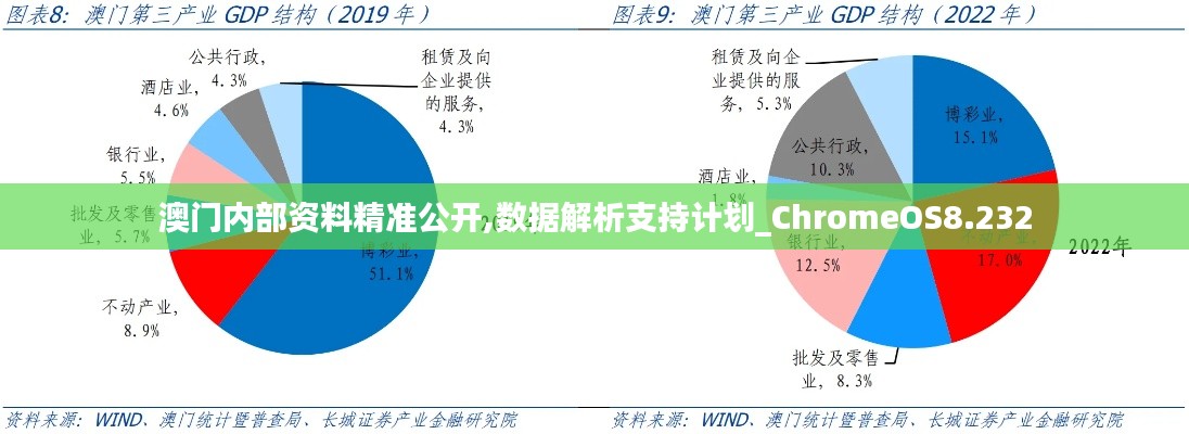 澳门内部资料精准公开,数据解析支持计划_ChromeOS8.232