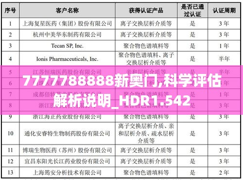 7777788888新奥门,科学评估解析说明_HDR1.542