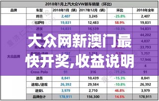 大众网新澳门最快开奖,收益说明解析_WP版10.284