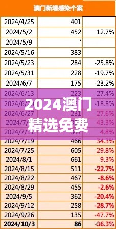 2024澳门精选免费资料,深入执行计划数据_高级款8.819