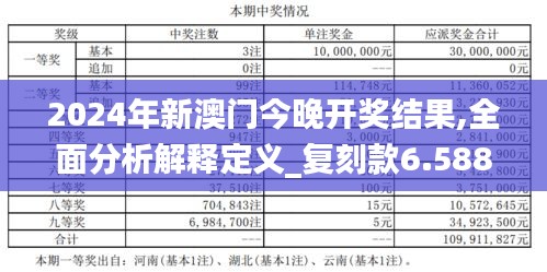 2024年新澳门今晚开奖结果,全面分析解释定义_复刻款6.588