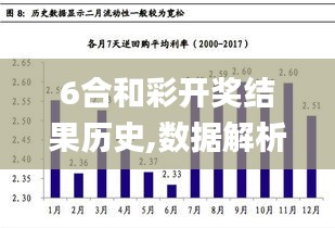 6合和彩开奖结果历史,数据解析导向策略_Max7.241