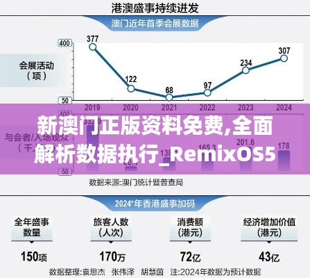 新澳门正版资料免费,全面解析数据执行_RemixOS5.127