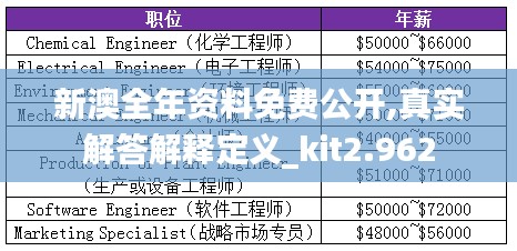 新澳全年资料免费公开,真实解答解释定义_kit2.962