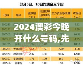 2024澳彩今晚开什么号码,先进技术执行分析_Tizen8.191