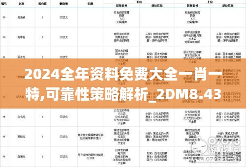 2024全年资料免费大全一肖一特,可靠性策略解析_2DM8.439