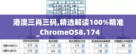 港澳三肖三码,精选解读100%精准_ChromeOS8.174