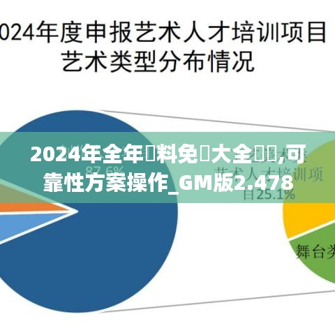 2024年全年資料免費大全優勢,可靠性方案操作_GM版2.478