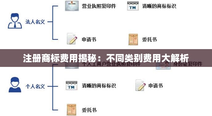 注册商标费用揭秘：不同类别费用大解析