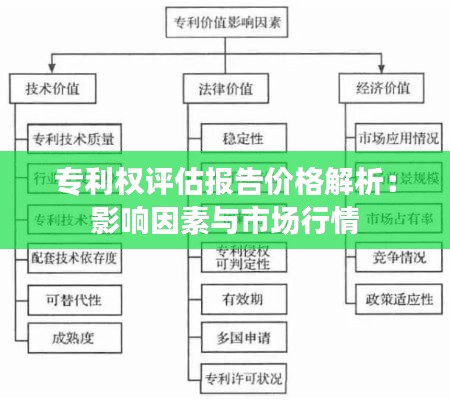 专利权评估报告价格解析：影响因素与市场行情