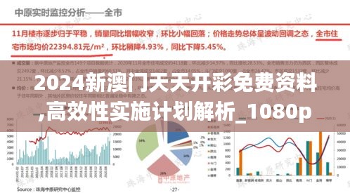 2024新澳门天天开彩免费资料,高效性实施计划解析_1080p3.661