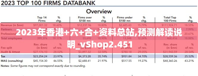 2023年香港+六+合+资料总站,预测解读说明_vShop2.451