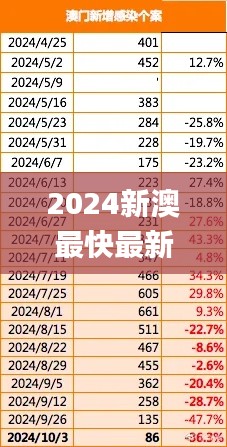 2024新澳最快最新资料,全面数据策略实施_Q9.983