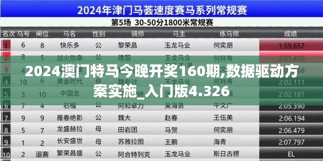 2024澳门特马今晚开奖160期,数据驱动方案实施_入门版4.326