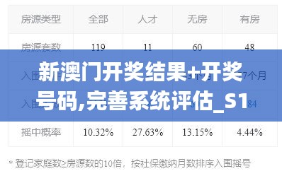 新澳门开奖结果+开奖号码,完善系统评估_S16.326