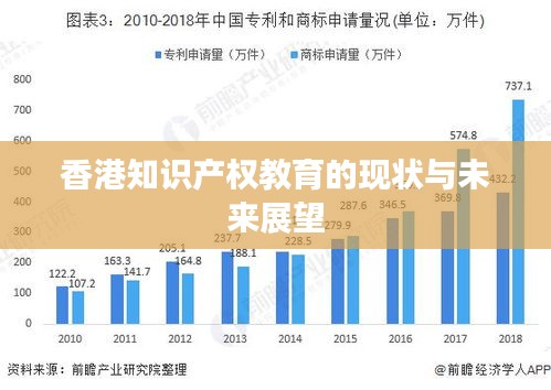 香港知识产权教育的现状与未来展望