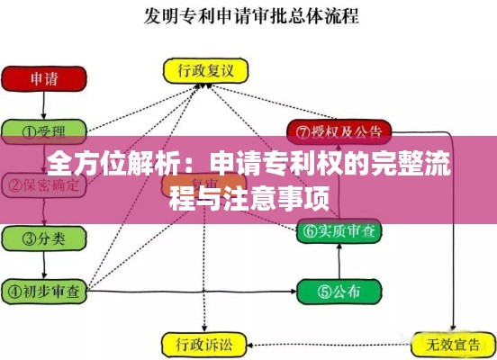 全方位解析：申请专利权的完整流程与注意事项