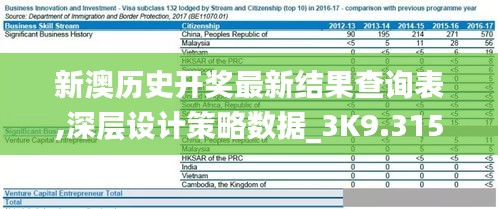 新澳历史开奖最新结果查询表,深层设计策略数据_3K9.315